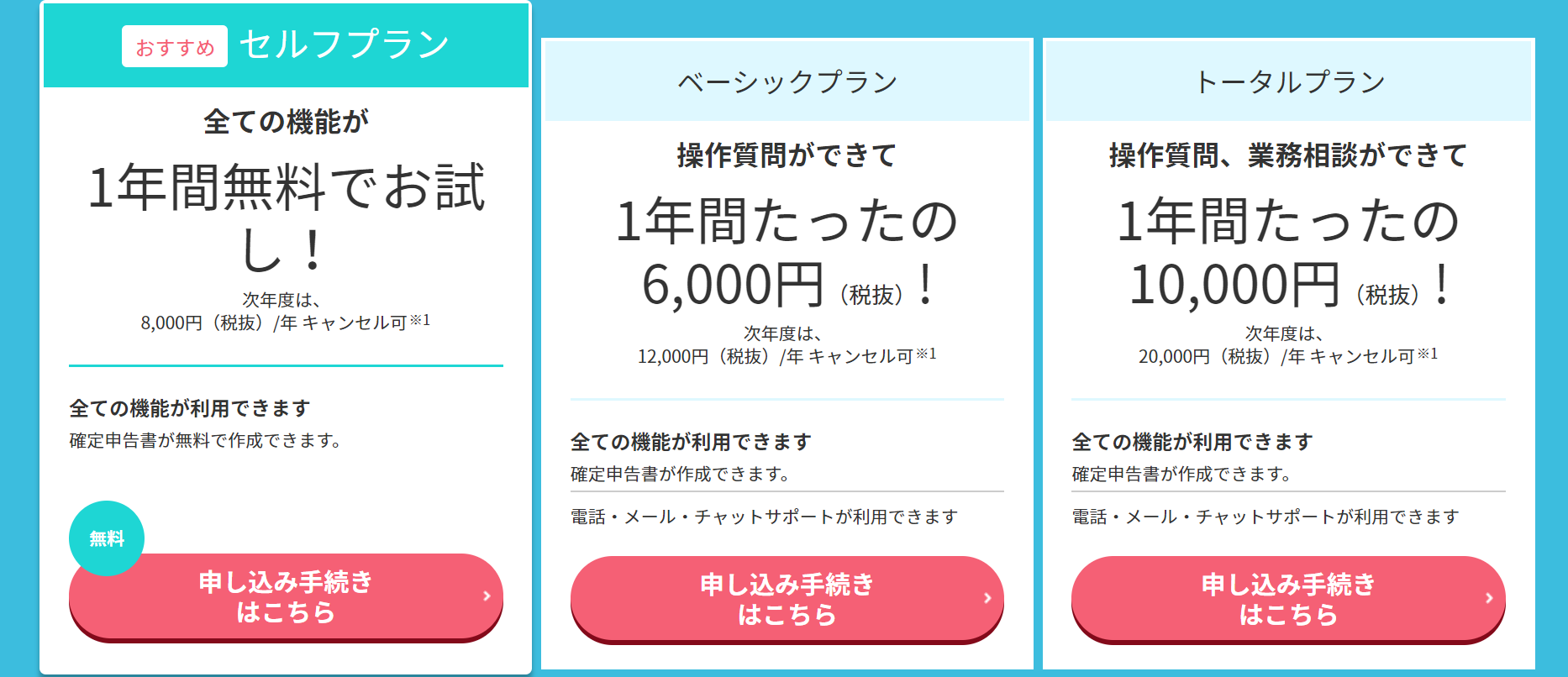 やよいの青色申告オンライン