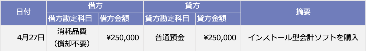 会計ソフトの勘定科目は 初期費用や利用料の具体的な仕訳方法を徹底解説