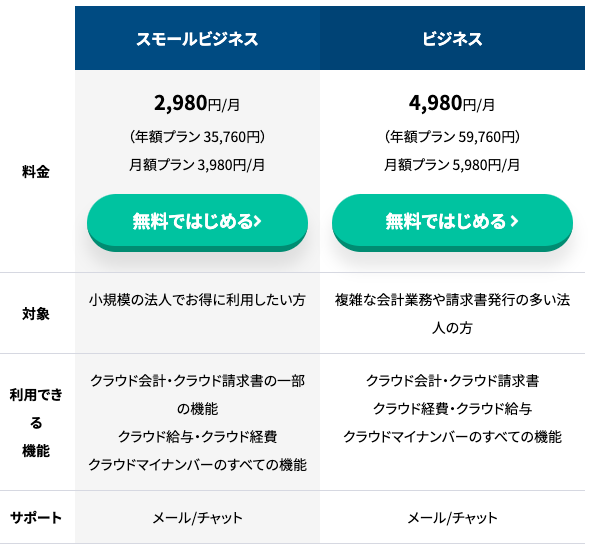 徹底比較 おすすめ会計ソフト15選 2021最新