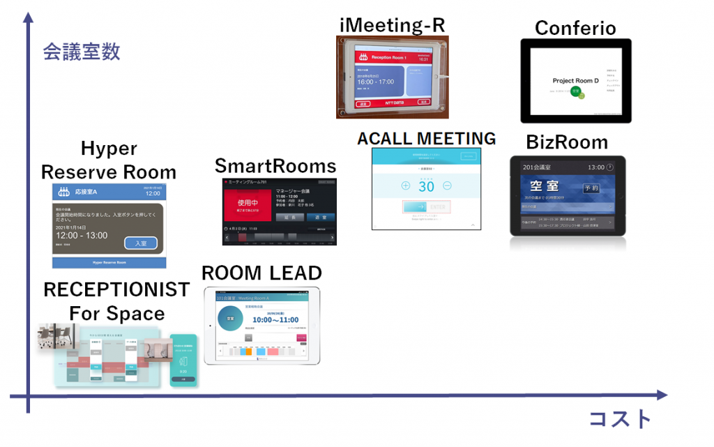 徹底比較 会議室予約システム8選 21年最新