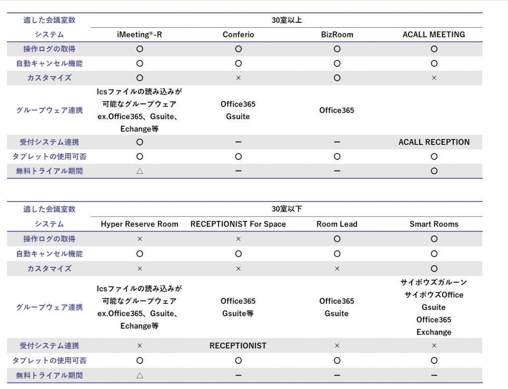徹底比較 会議室予約システム8選 21年最新