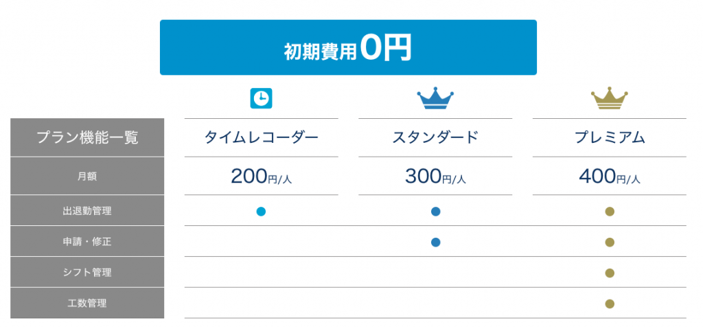 徹底比較 おすすめ勤怠管理システム選25 21年最新