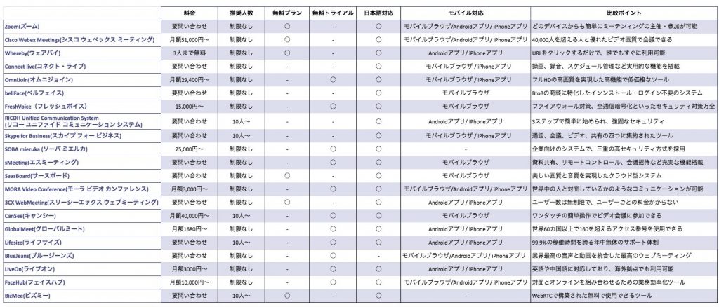 徹底比較 おすすめweb会議システム21選 2021最新